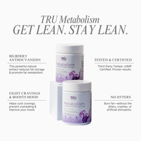 TRU Metabolism