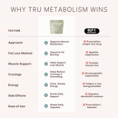 Metabolism Complete