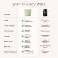 ACV Complete