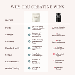 Creatine Complete