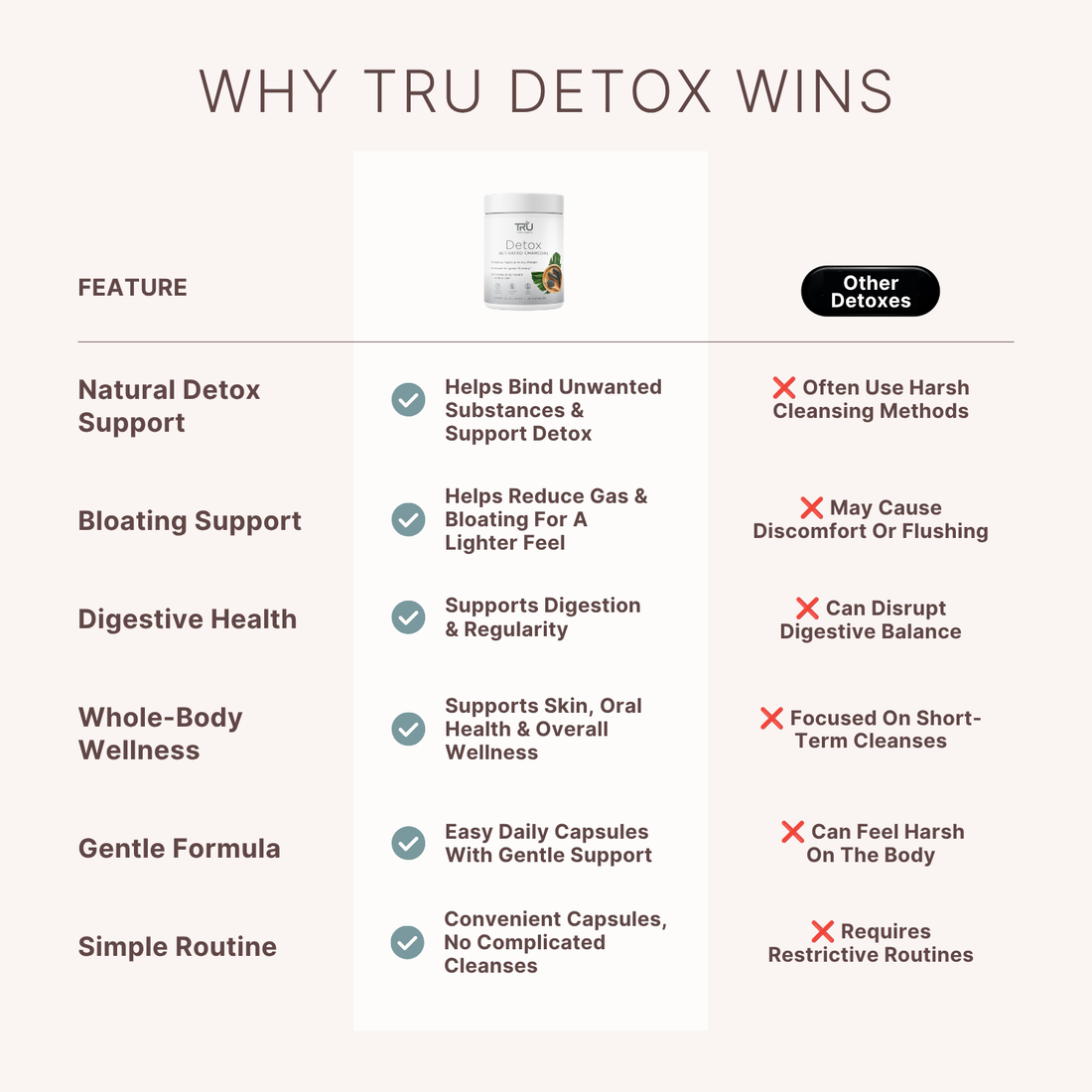 TRU Detox