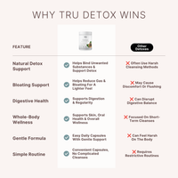 TRU Detox