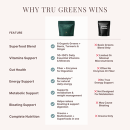 Greens Complete