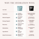 Hydration Complete